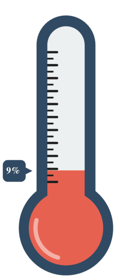 final june 7 thermometer