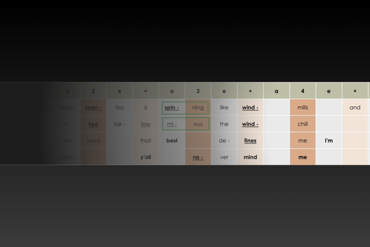 rhyme chart of "Grindin" by Clipse